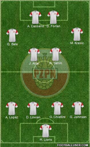 Poland Formation 2012