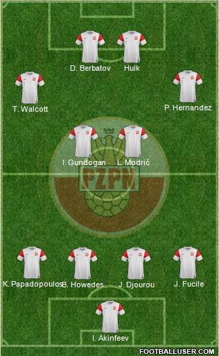 Poland Formation 2012