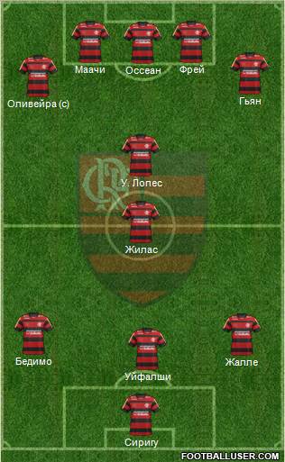 CR Flamengo Formation 2012