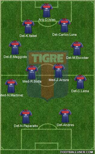 Tigre Formation 2012