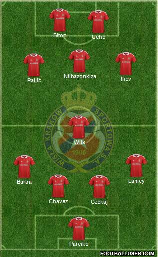 Wisla Krakow Formation 2012