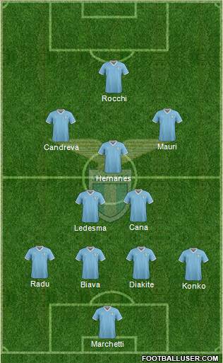 S.S. Lazio Formation 2012