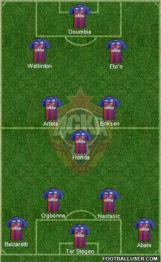 CSKA Moscow Formation 2012