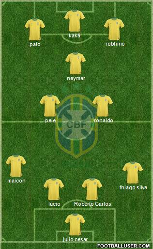 Brazil Formation 2012