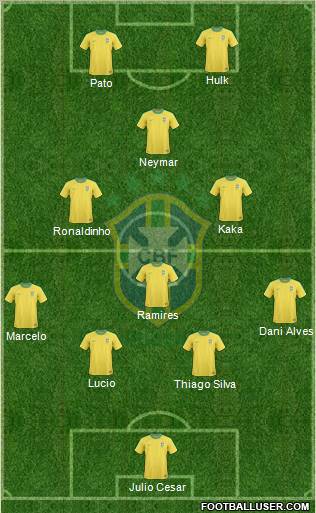 Brazil Formation 2012