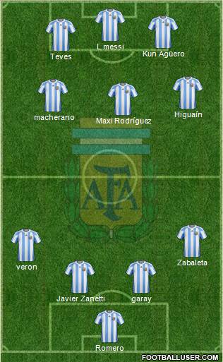 Argentina Formation 2012