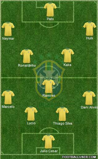 Brazil Formation 2012