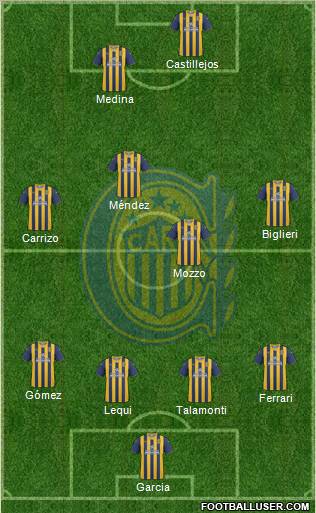 Rosario Central Formation 2012