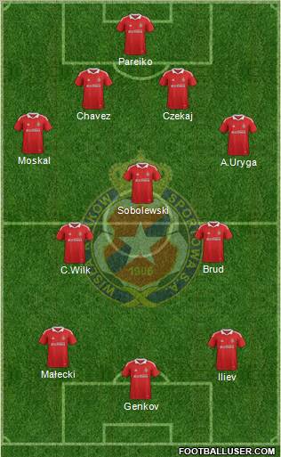 Wisla Krakow Formation 2012