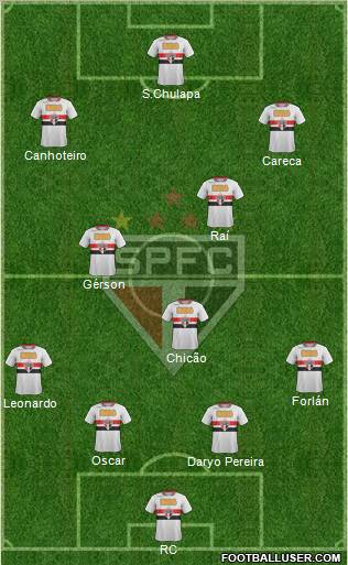 São Paulo FC Formation 2012