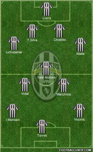 Juventus Formation 2012