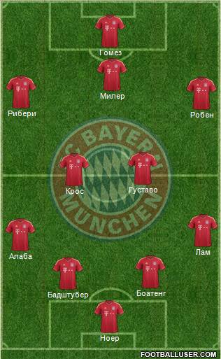 FC Bayern München Formation 2012