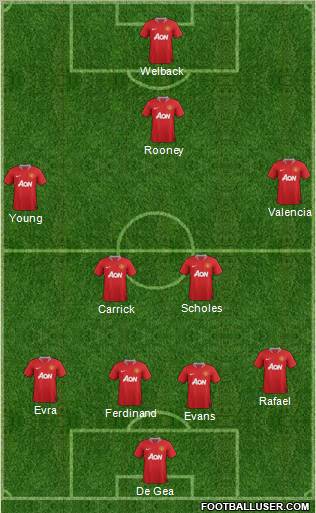 Manchester United Formation 2012