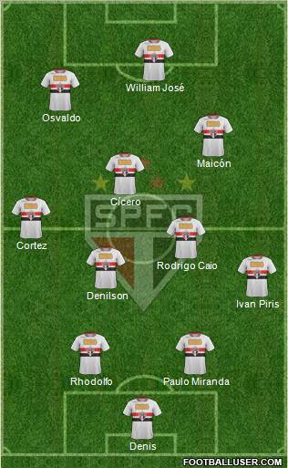 São Paulo FC Formation 2012