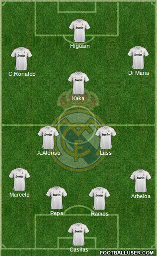 Real Madrid C.F. Formation 2012