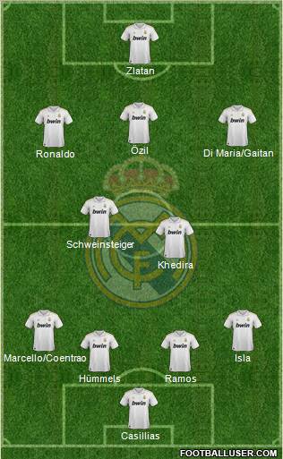 Real Madrid C.F. Formation 2012