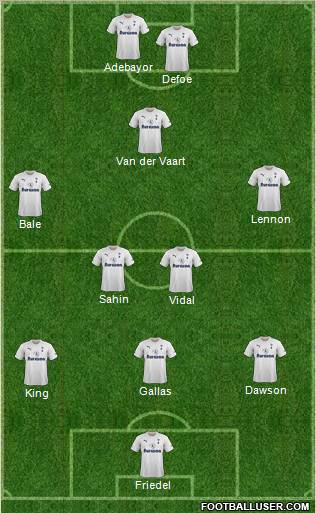 Tottenham Hotspur Formation 2012