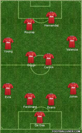 Manchester United Formation 2012