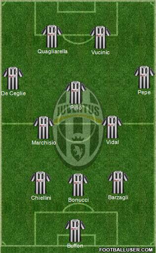 Juventus Formation 2012