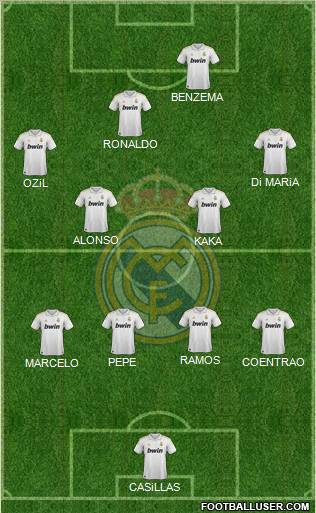 Real Madrid C.F. Formation 2012