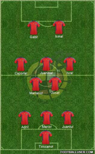 Spain Formation 2012