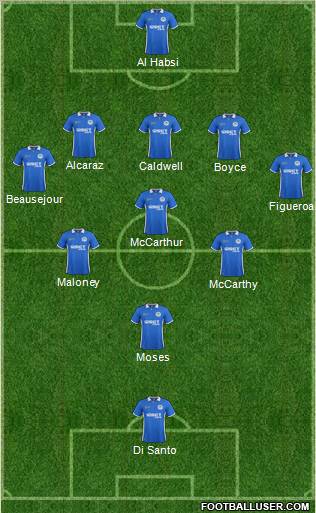 Wigan Athletic Formation 2012