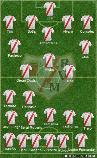 Rayo Vallecano de Madrid S.A.D. Formation 2012