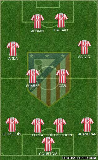 Atlético Madrid B Formation 2012