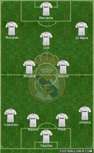 Real Madrid C.F. Formation 2012