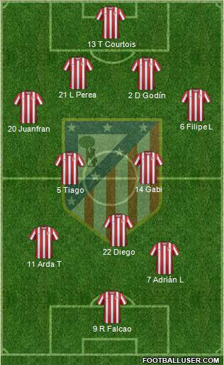 C. Atlético Madrid S.A.D. Formation 2012