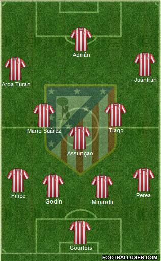 C. Atlético Madrid S.A.D. Formation 2012