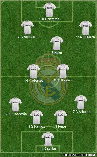 Real Madrid C.F. Formation 2012