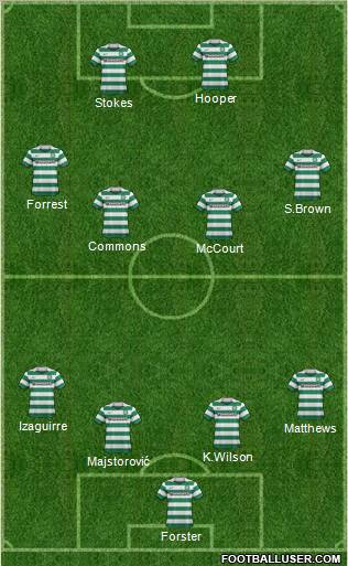 Celtic Formation 2012