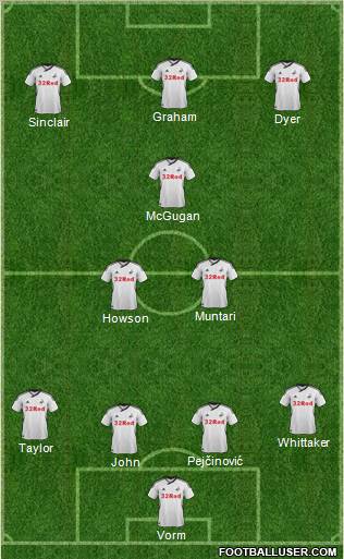 Swansea City Formation 2012