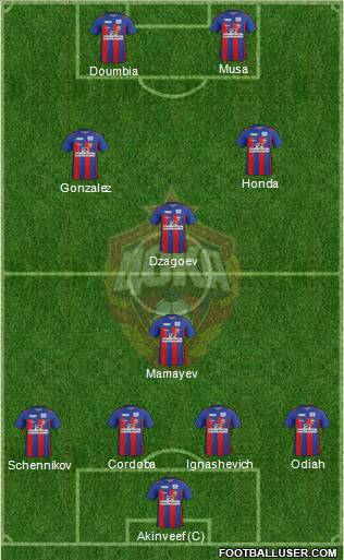 CSKA Moscow Formation 2012