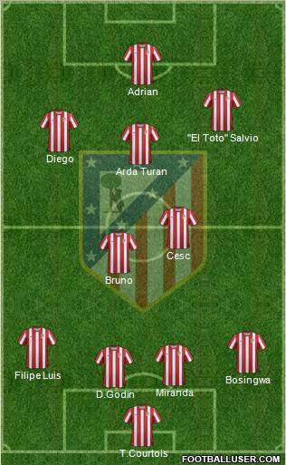 C. Atlético Madrid S.A.D. Formation 2012