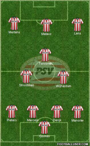 PSV Formation 2012