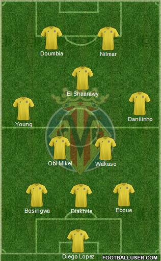 Villarreal C.F., S.A.D. Formation 2012