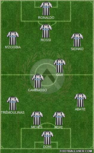 Udinese Formation 2012