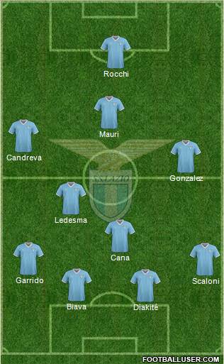 S.S. Lazio Formation 2012