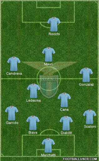 S.S. Lazio Formation 2012