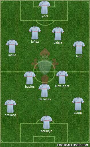 R.C. Celta S.A.D. Formation 2012