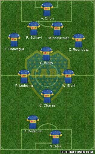 Boca Juniors Formation 2012