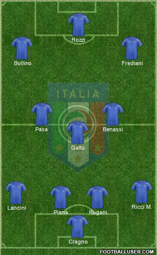 Italy Formation 2012