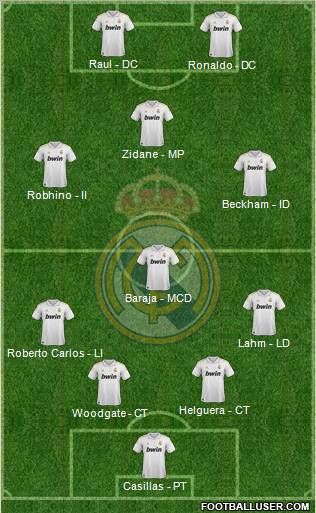 Real Madrid C.F. Formation 2012