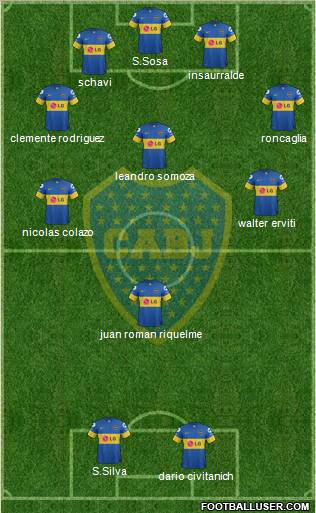 Boca Juniors Formation 2012