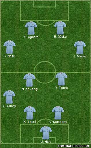 Manchester City Formation 2012