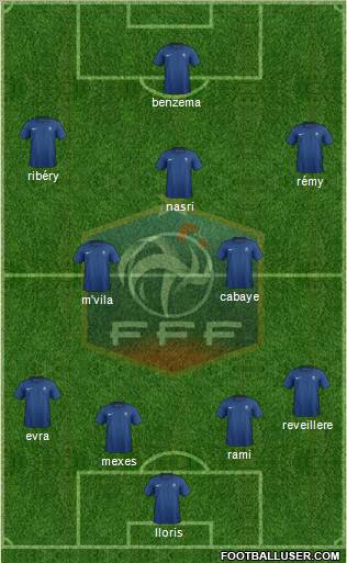 France Formation 2012