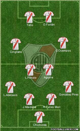 River Plate Formation 2012