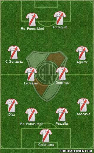 River Plate Formation 2012